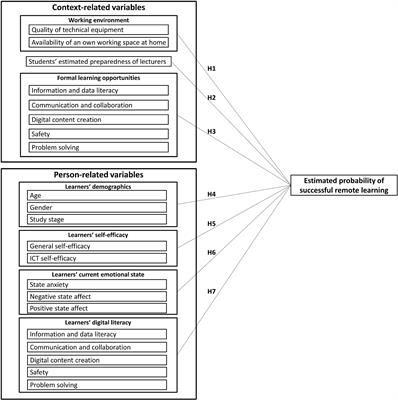 German University Students’ Perspective on Remote Learning During the COVID-19 Pandemic: A Quantitative Survey Study With Implications for Future Educational Interventions